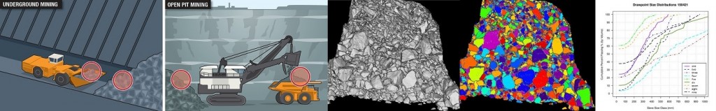 Fragmentation Assessment Studies for Mining